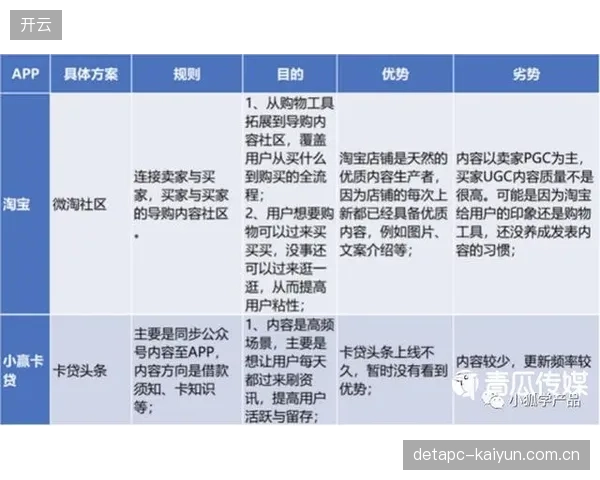 动态权益包满足分层需求 提升用户付费意愿与留存